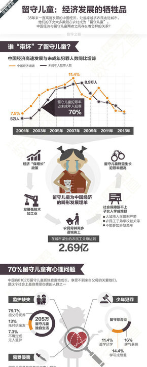 【演界網(wǎng)獨家信息圖表】灰色-留守兒童