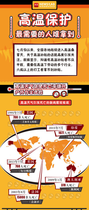 【演界網(wǎng)獨家信息圖表】黃色-高溫預(yù)警
