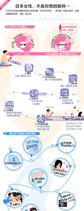 【演界網(wǎng)獨家信息圖表】圖表-日本