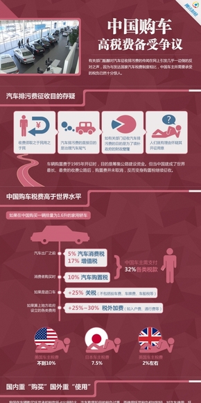 【演界網(wǎng)信息圖表】紅色扁平-中國(guó)購(gòu)車高稅費(fèi)備受爭(zhēng)議