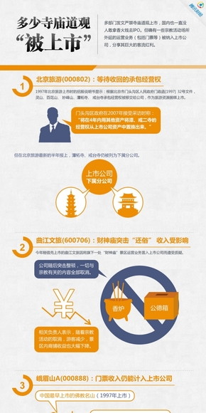 【演界網(wǎng)信息圖表】黃色扁平-多少寺廟道觀“被上市”