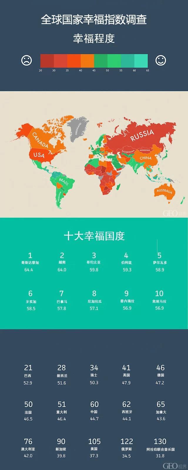 【演界網(wǎng)獨家信息圖表】色彩-國家幸福程度