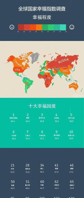【演界網(wǎng)獨(dú)家信息圖表】色彩-國(guó)家幸福程度
