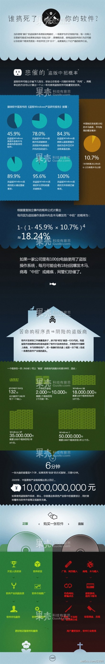 【演界信息圖表】簡單低調(diào)-是誰搞死了你的軟件