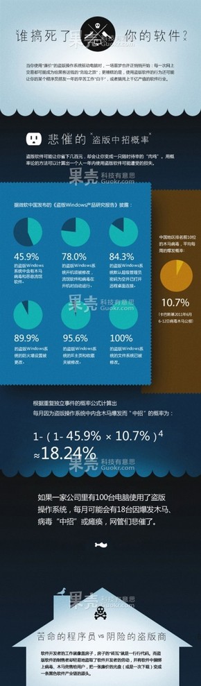 【演界信息圖表】簡單低調(diào)-是誰搞死了你的軟件