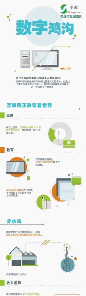 【演界信息圖表】清新簡約-數(shù)字鴻溝