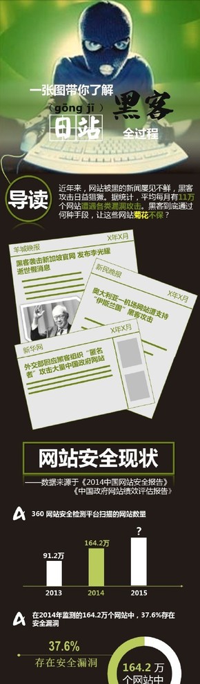 【演界信息圖表】簡單低調(diào)-黑客