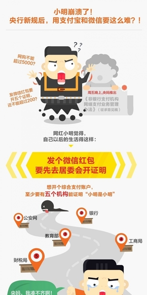 [演界信息圖表]卡通-央行新規(guī)后，用支付寶和微信要這么難？