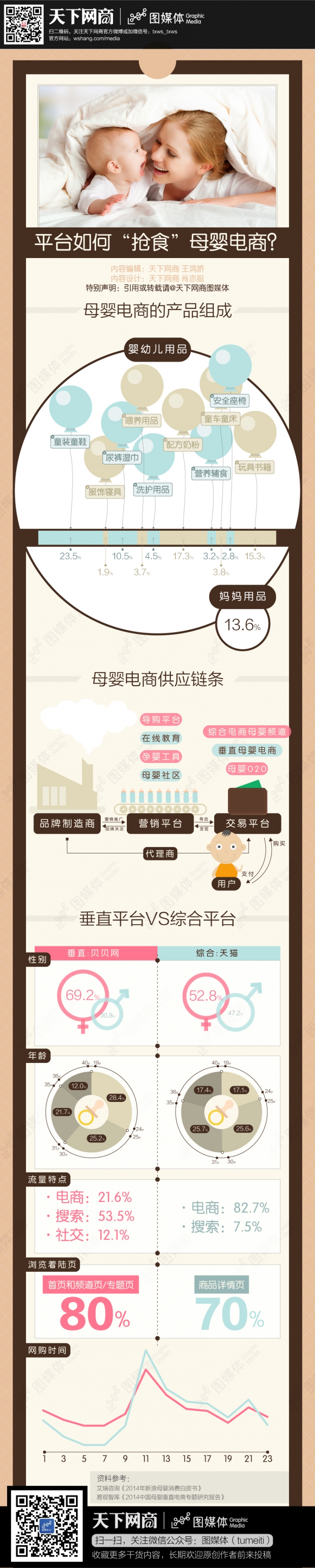 【演界信息圖表】產(chǎn)品數(shù)據(jù)-圖說母嬰電商平臺