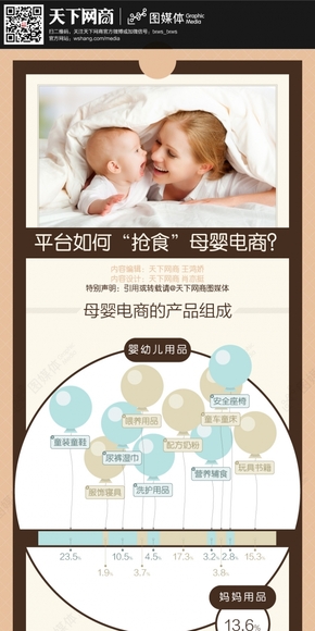 【演界信息圖表】產(chǎn)品數(shù)據(jù)-圖說母嬰電商平臺