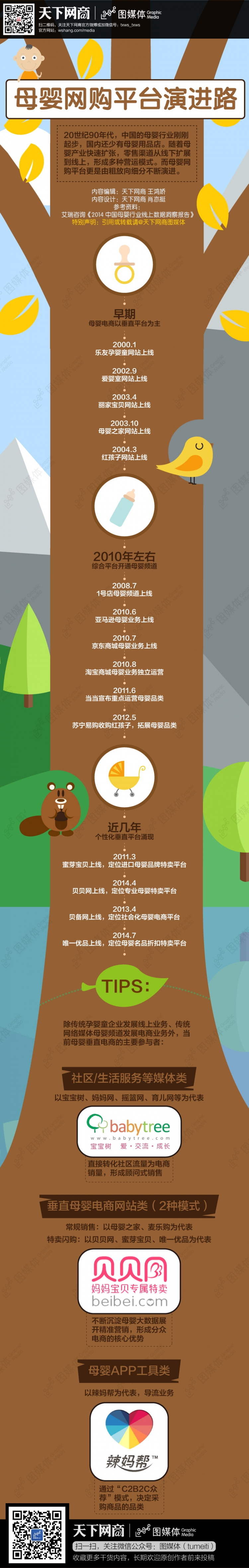 【演界信息圖表】卡通有愛(ài)-母嬰網(wǎng)購(gòu)平臺(tái)演進(jìn)
