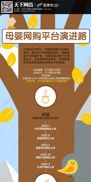 【演界信息圖表】卡通有愛-母嬰網(wǎng)購平臺演進