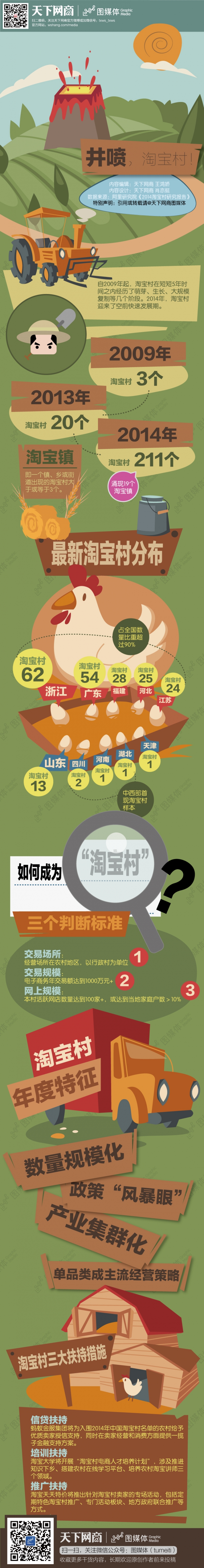 【演界信息圖表】簡明創(chuàng)意-圖解淘寶村研究報告