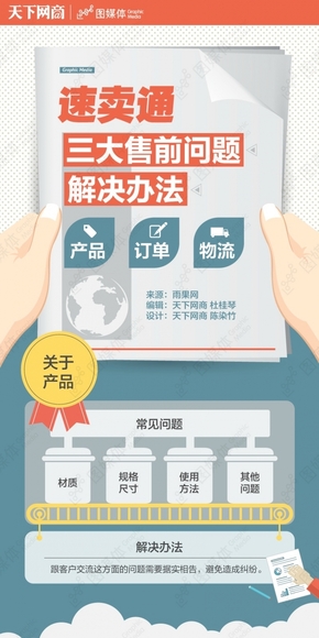 【演界信息圖表】素雅簡(jiǎn)約-速賣通三大售前問(wèn)題解決辦法
