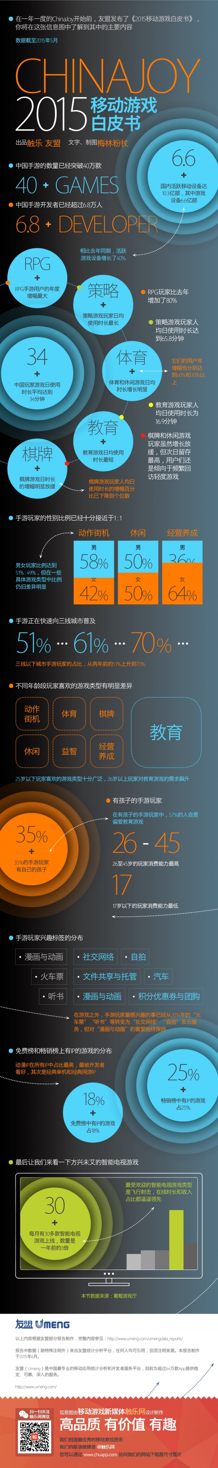 【演界信息圖表】簡(jiǎn)單低調(diào)-中國(guó)手游新形勢(shì)