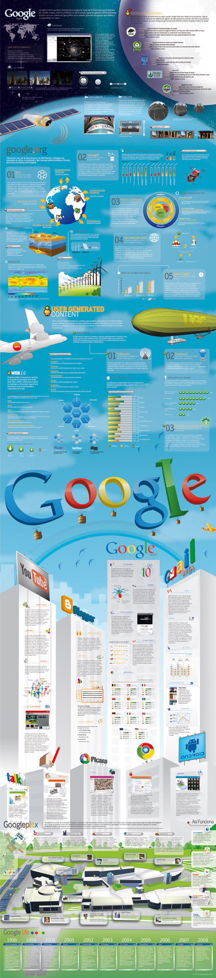【演界信息圖表】清新明快-了解google