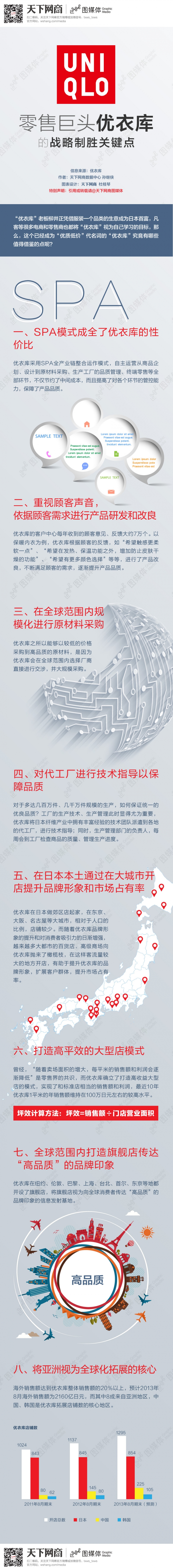 【演界信息圖表】商業(yè)品牌-優(yōu)衣庫(kù)的戰(zhàn)略致勝關(guān)鍵