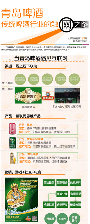 [演界信息圖表]海報(bào)風(fēng)-青島啤酒