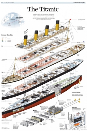 [演界信息圖表]科技風(fēng)-泰坦尼克號(hào)