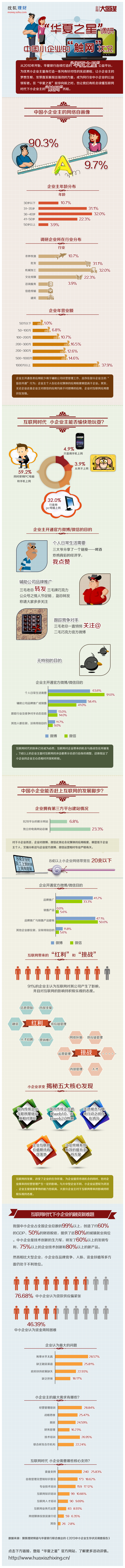 【演界信息圖表】扁平卡通-互聯(lián)網(wǎng)時(shí)代小企業(yè)去哪兒