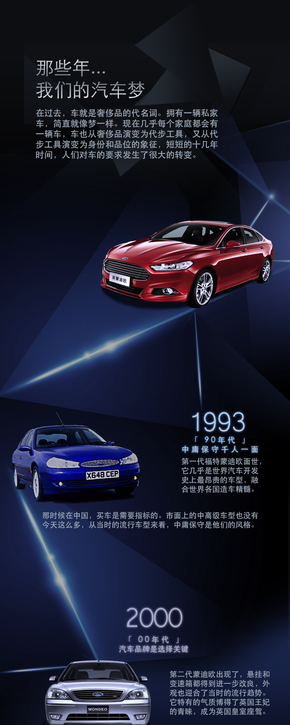 【演界信息圖表】高端絢麗-汽車歷史圖表