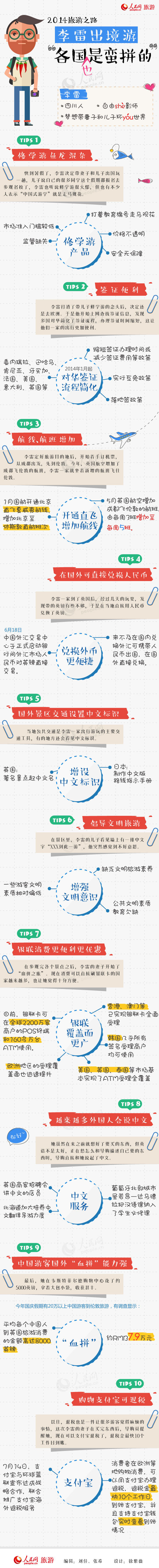【演界信息圖表】卡通簡約-李雷出境游