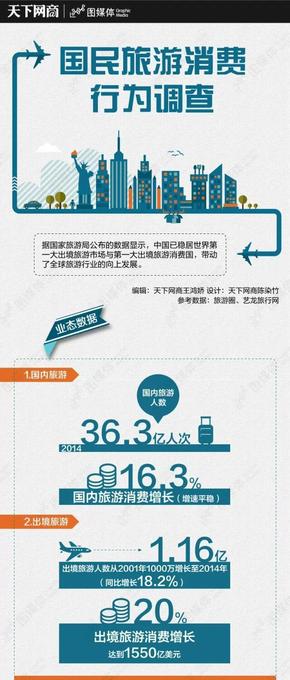 【演界信息圖表】數(shù)據(jù)可視化-國(guó)民旅游調(diào)查行為調(diào)查