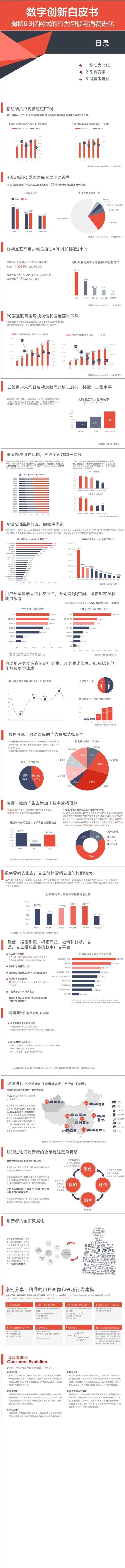 【演界信息圖表】信息可視化-揭秘網(wǎng)民的行為習(xí)慣