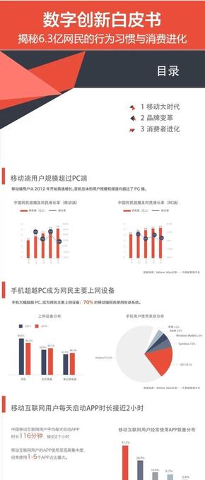 【演界信息圖表】信息可視化-揭秘網民的行為習慣