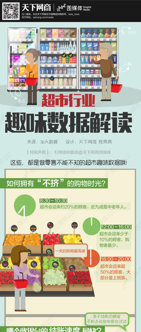 【演界信息圖表】超市行業(yè)-趣味數(shù)據(jù)解讀