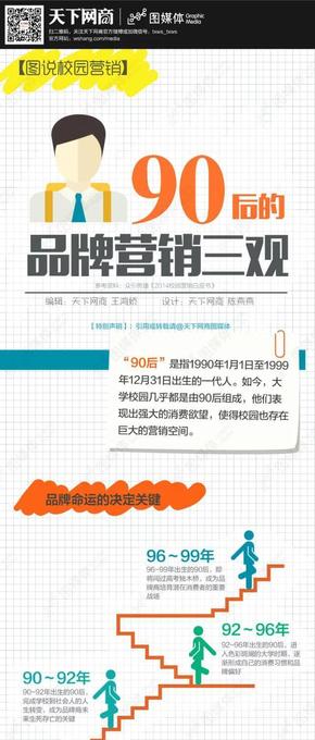 【演界信息圖表】信息可視化-90后的品牌營(yíng)銷(xiāo)三觀(guān)