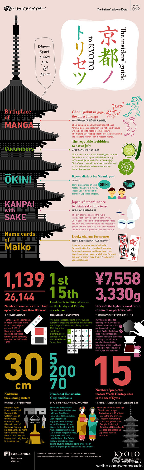 [演界信息圖表]日系風(fēng)-東京旅游指導(dǎo)