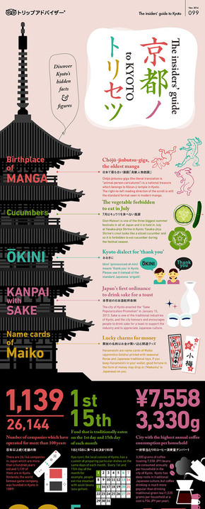 [演界信息圖表]日系風(fēng)-東京旅游指導(dǎo)