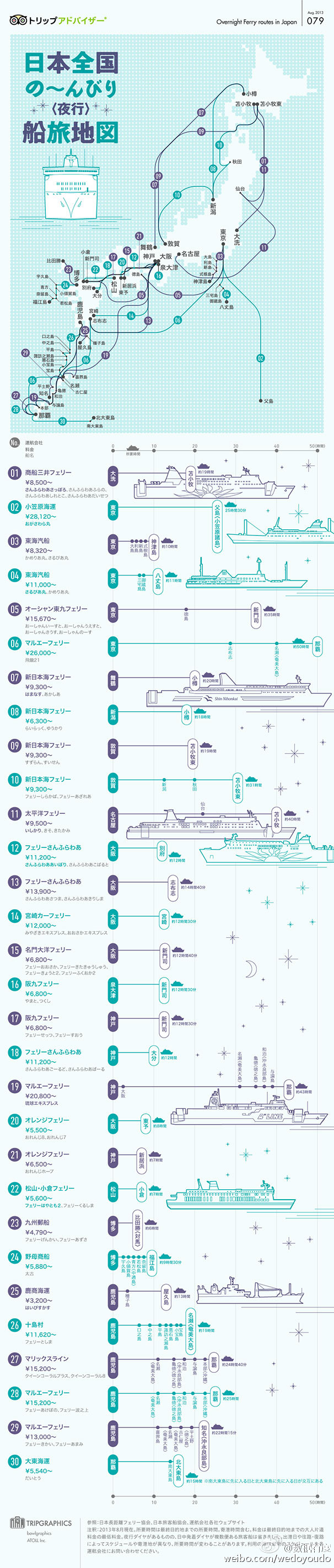 [演界信息圖表]日系風(fēng)-日本全國船旅地圖