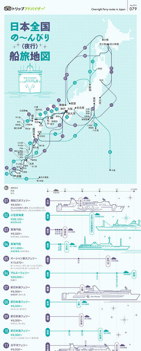 [演界信息圖表]日系風-日本全國船旅地圖