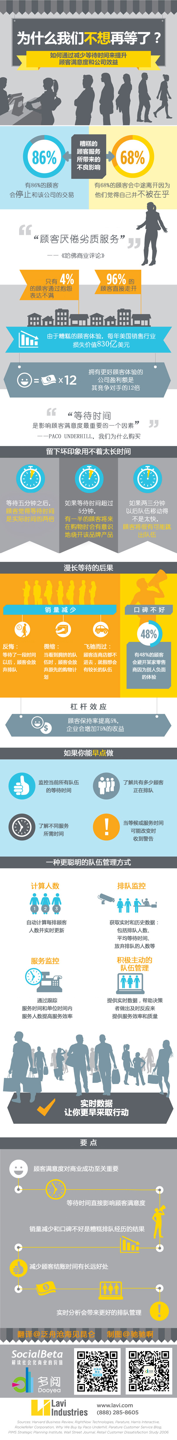 【演界信息圖表】扁平簡(jiǎn)約-為什么我們不想再等了？