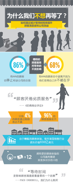 【演界信息圖表】扁平簡約-為什么我們不想再等了？