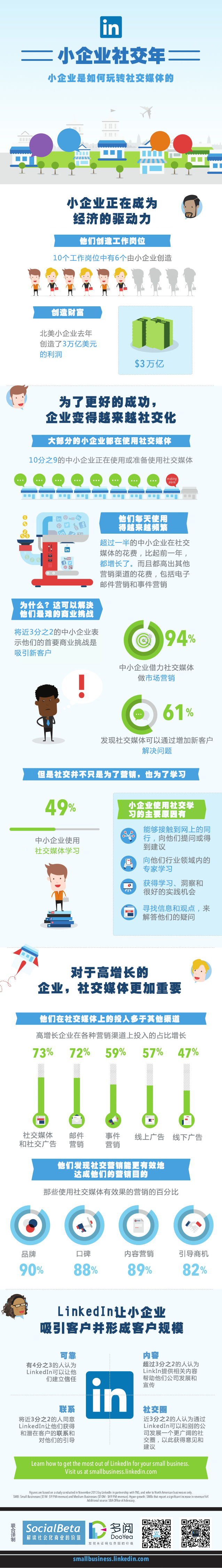 【演界信息圖表】扁平卡通-小企業(yè)如何玩轉(zhuǎn)社交媒體