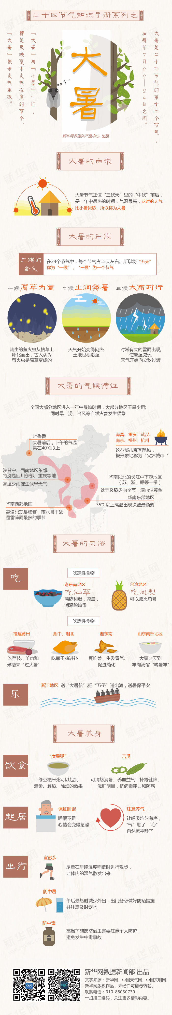 [演界信息圖表]中國(guó)風(fēng)-二十四節(jié)氣知識(shí)手冊(cè)之大暑