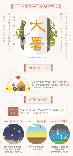 [演界信息圖表]中國風(fēng)-二十四節(jié)氣知識手冊之大暑