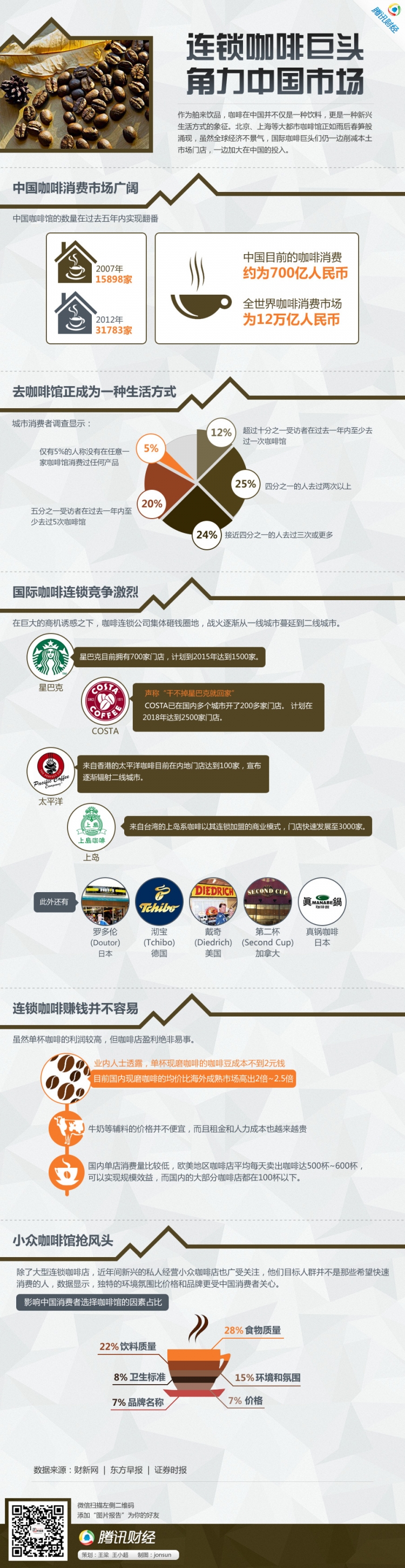 【演界網(wǎng)信息圖表】咖啡色扁平-連鎖咖啡巨頭角力中國(guó)市場(chǎng)