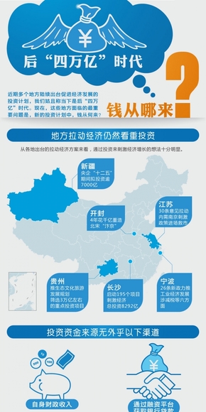 【演界網(wǎng)信息圖表】藍(lán)黃色扁平-后“四萬(wàn)億”時(shí)代錢從哪來？