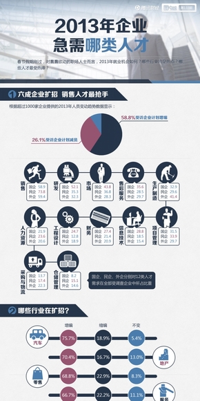 【演界網(wǎng)信息圖表】藍(lán)色扁平-2013年企業(yè)急需哪些人才