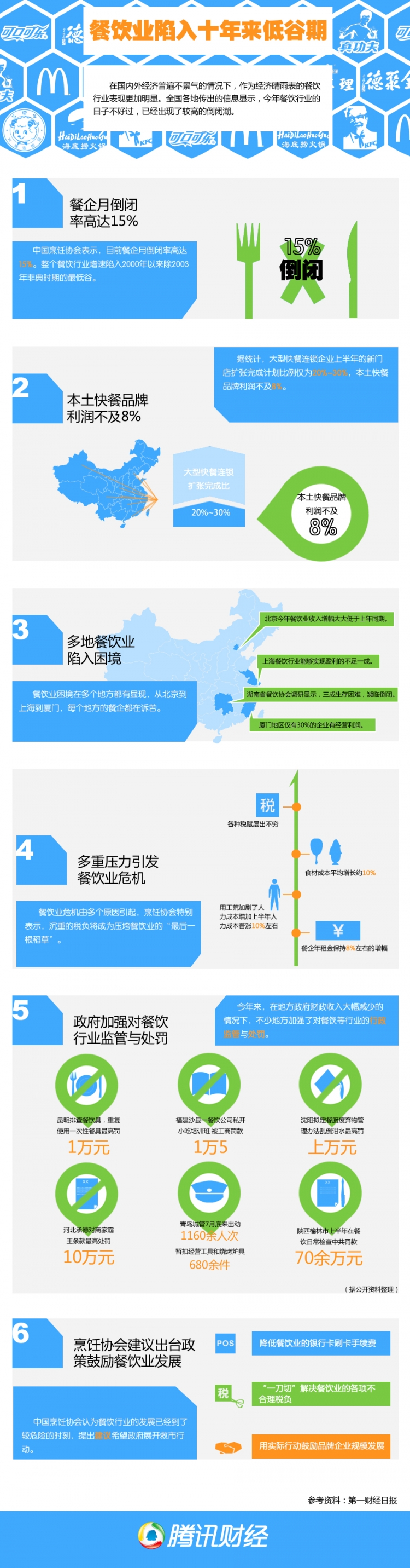 【演界網(wǎng)信息圖表】藍(lán)色扁平-餐飲業(yè)陷入十年來(lái)低谷期