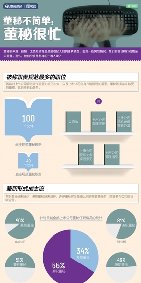 【演界網(wǎng)信息圖表】藍(lán)色扁平-董秘不簡單，董秘很忙