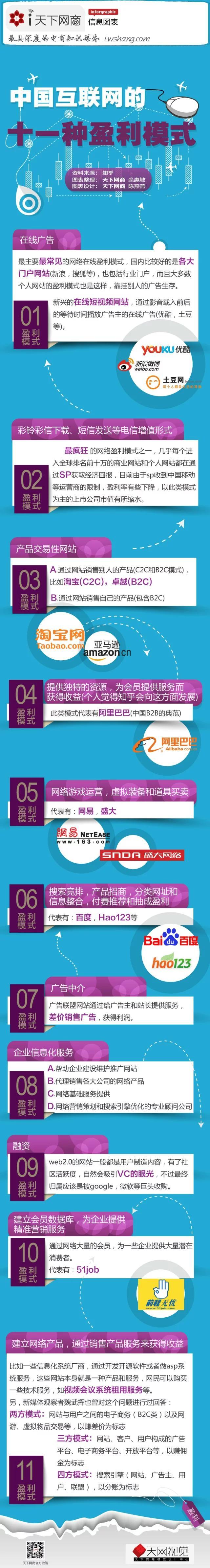 【演界信息圖表】扁平卡通-中國(guó)互聯(lián)網(wǎng)的11種盈利模式