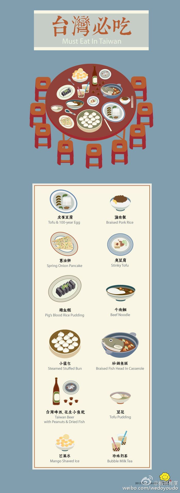 [演界信息圖表]小清新扁平風(fēng)-臺灣必吃