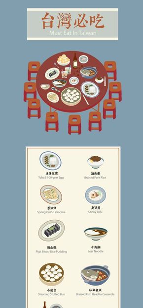 [演界信息圖表]小清新扁平風(fēng)-臺灣必吃