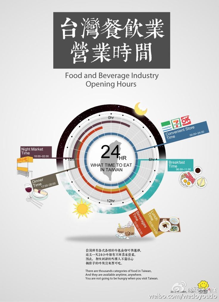 [演界信息圖表]小清新扁平風(fēng)-臺(tái)灣餐飲業(yè)營(yíng)業(yè)時(shí)間