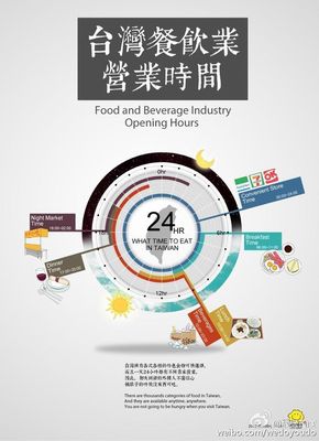 [演界信息圖表]小清新扁平風-臺灣餐飲業(yè)營業(yè)時間
